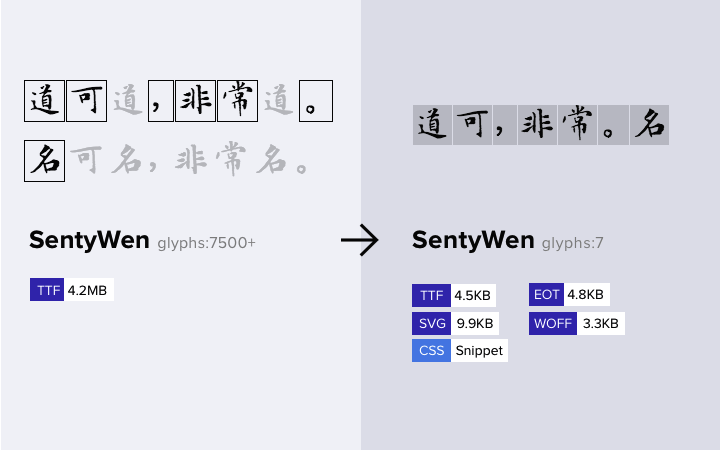 SentyWen Minify font