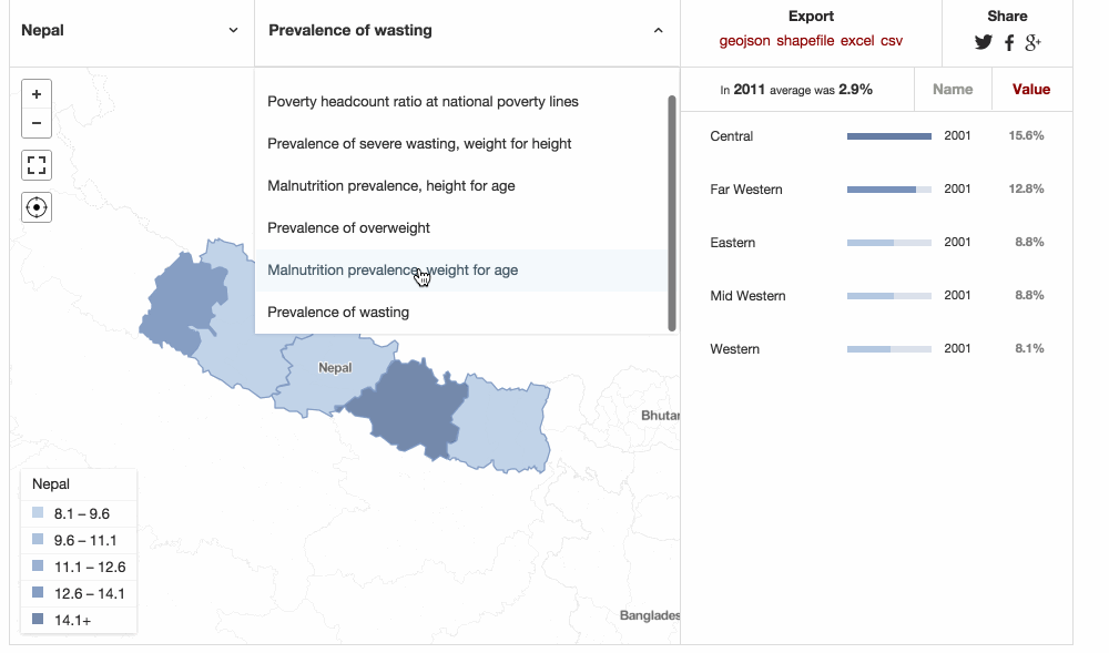 Data Visualization of Nepal