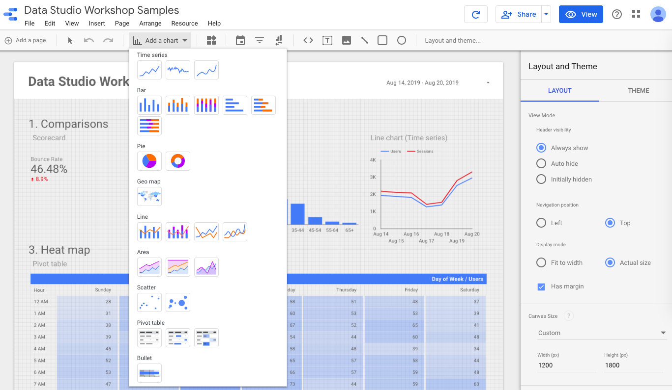 Google Data Studio Charts