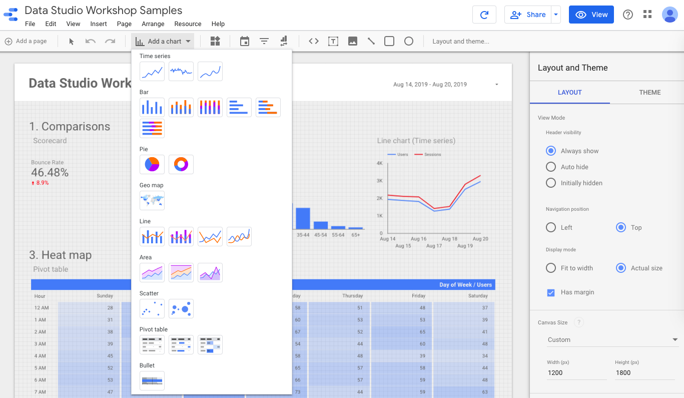 Bullet Chart Data Studio