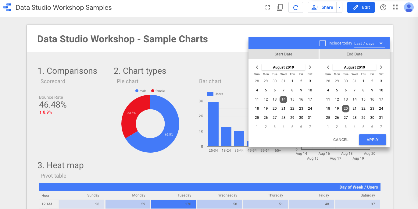 Creating an interactive report with Google Data Studio | Wiredcraft