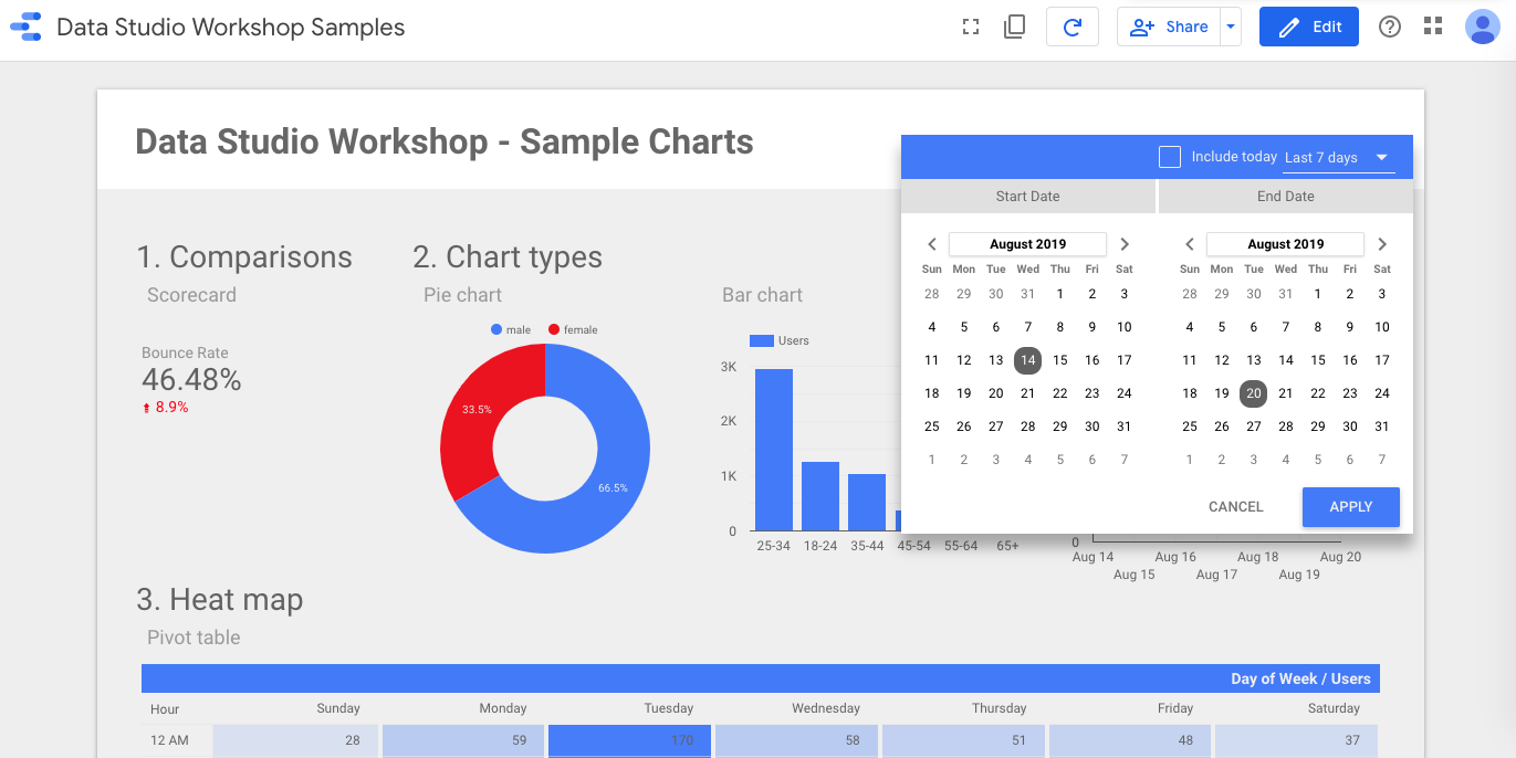 Interactive Chart Google