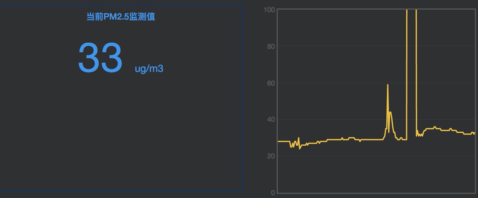 Controlling a drone through 4G, data feed