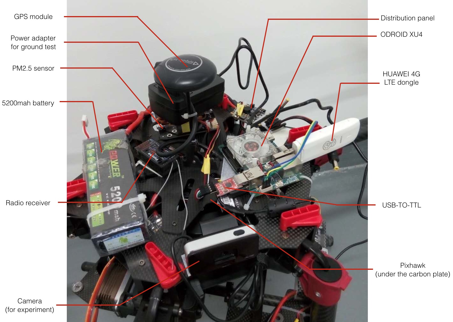 Controlling a drone through 4G, construction diagram
