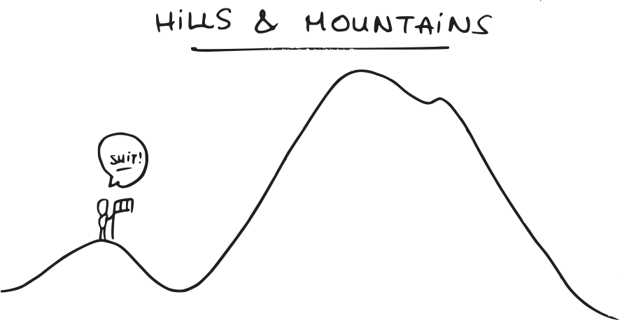 Hills & mountains