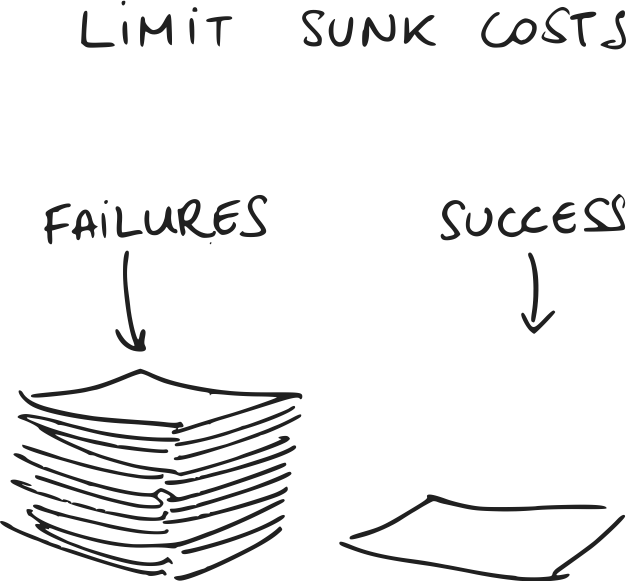 Sunk costs