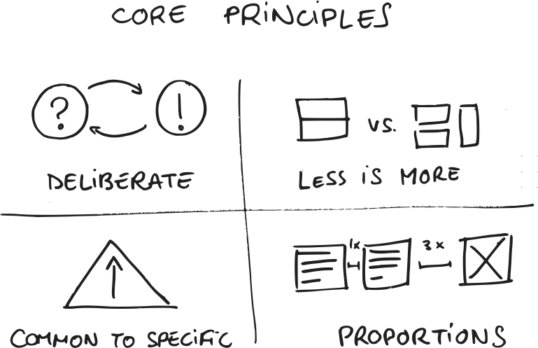 Core principles