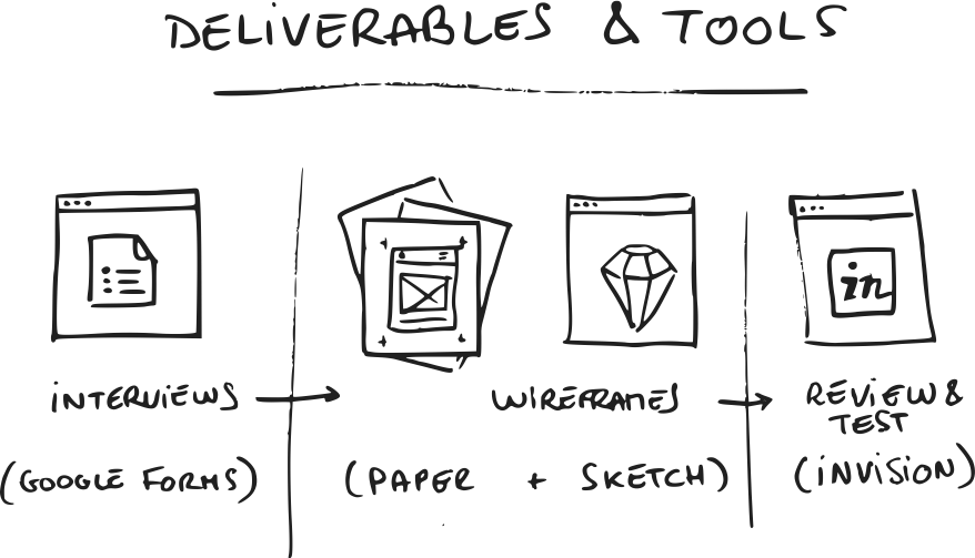 Deliverables & Tools