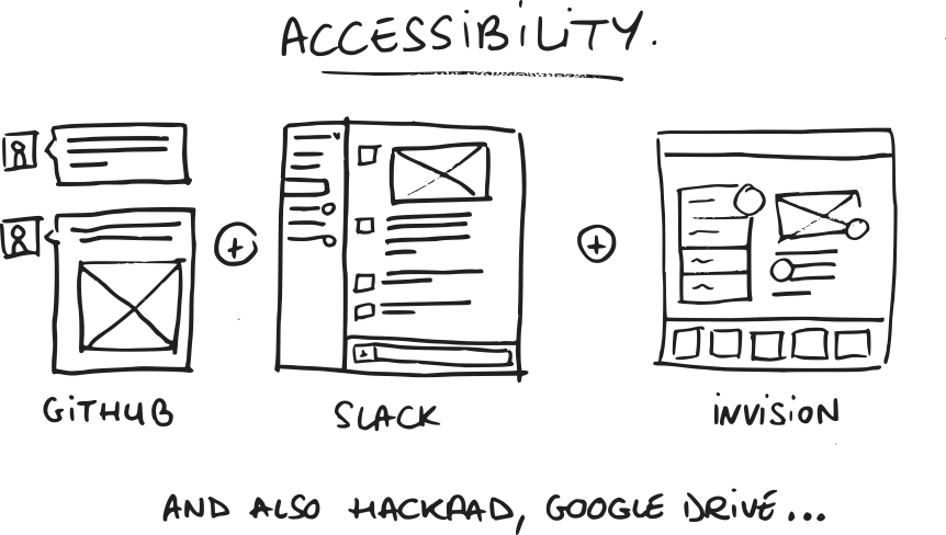 Accessiblity