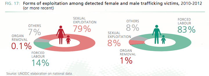 Forms of exploitation