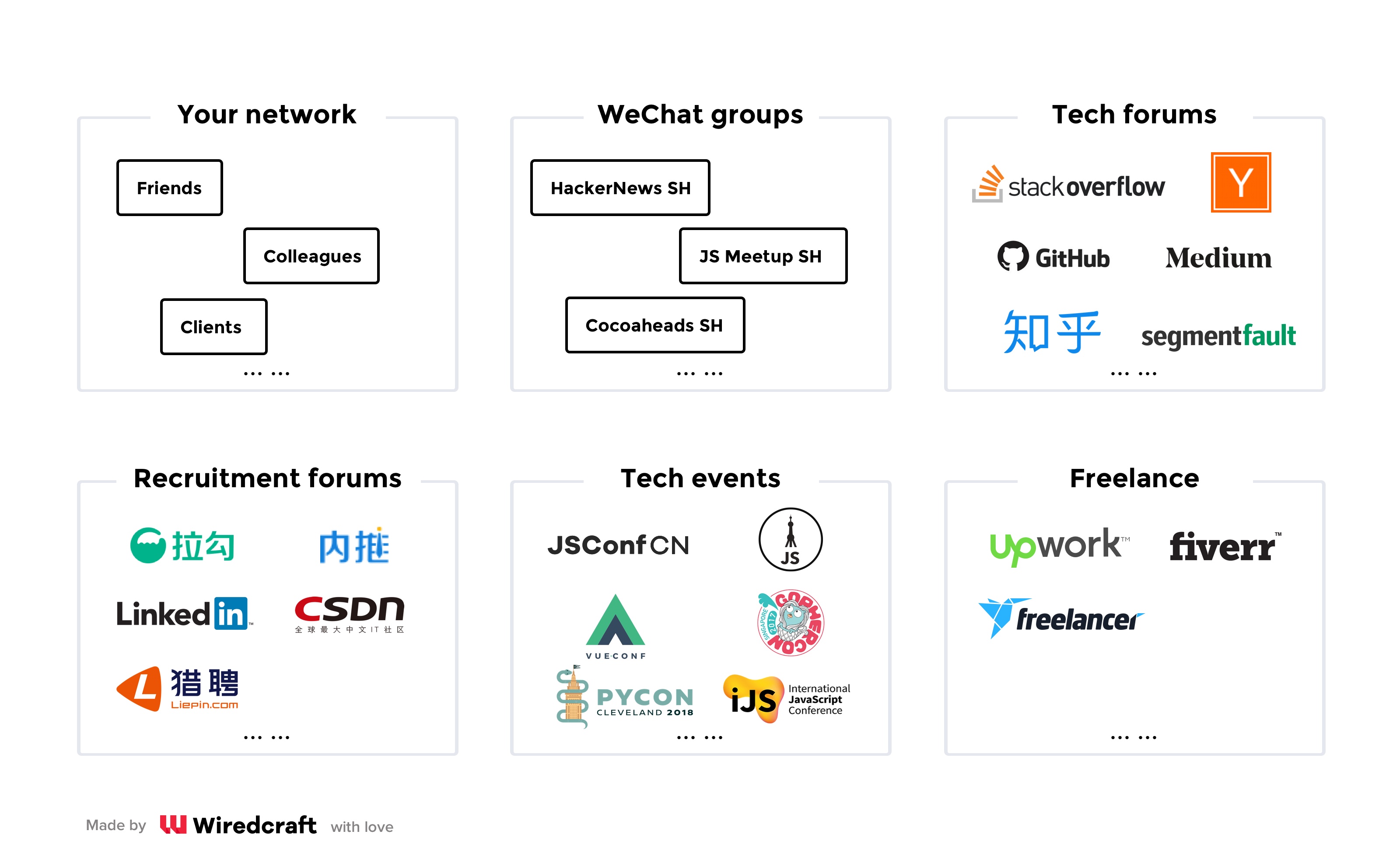 Wiredcraft knows the engineer networks