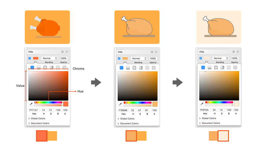 Design process for the turkey