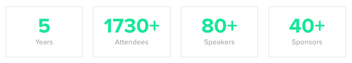 JSConf statistic over the years