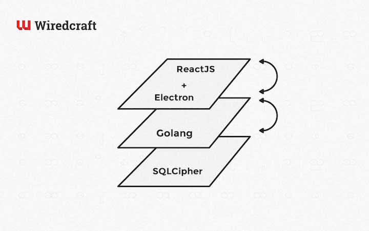 Building the High Security Application