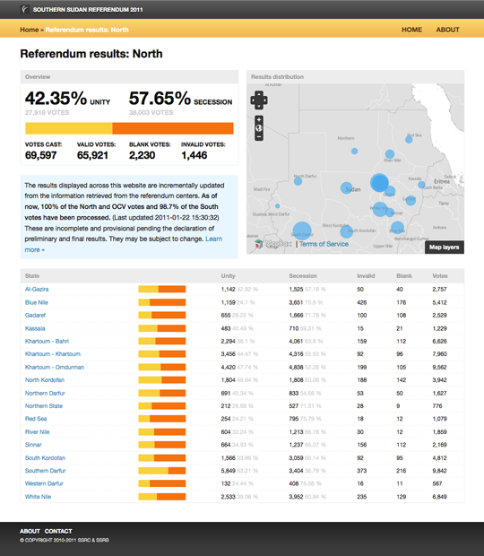 Data viz