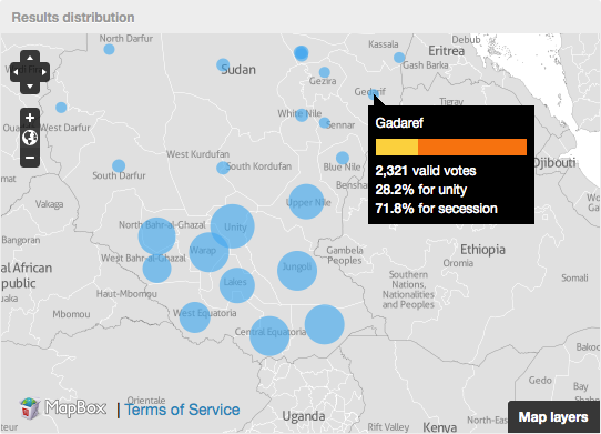 Data viz