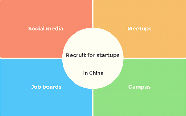 Recruiting for Startups in China Tips