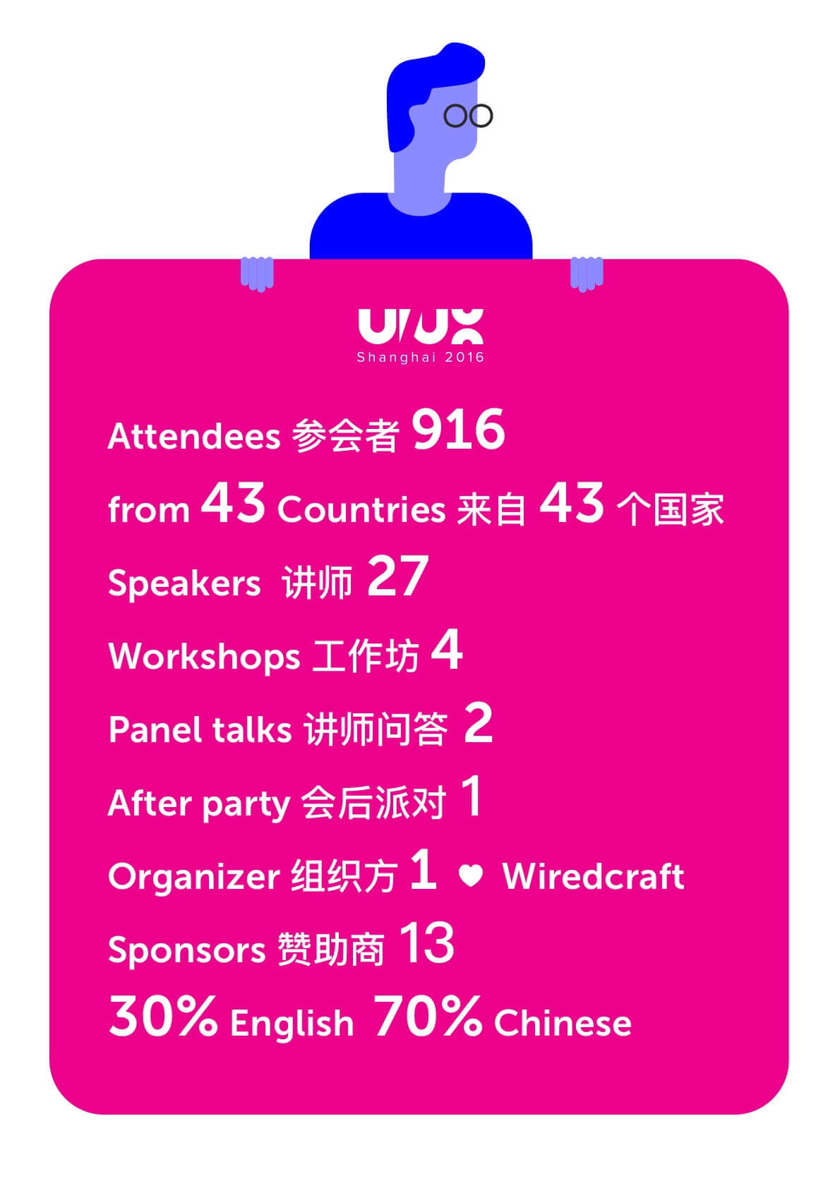 2016 UI/UX Conf Metrics