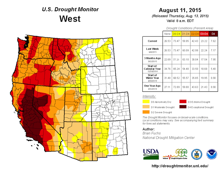 US Drought Monitor Screenshot