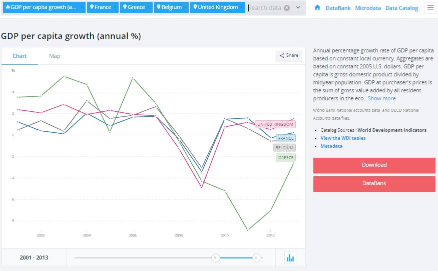 World Bank open data site composite page