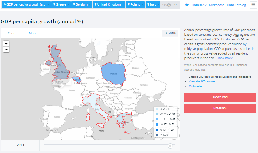 World Bank open data site country chart