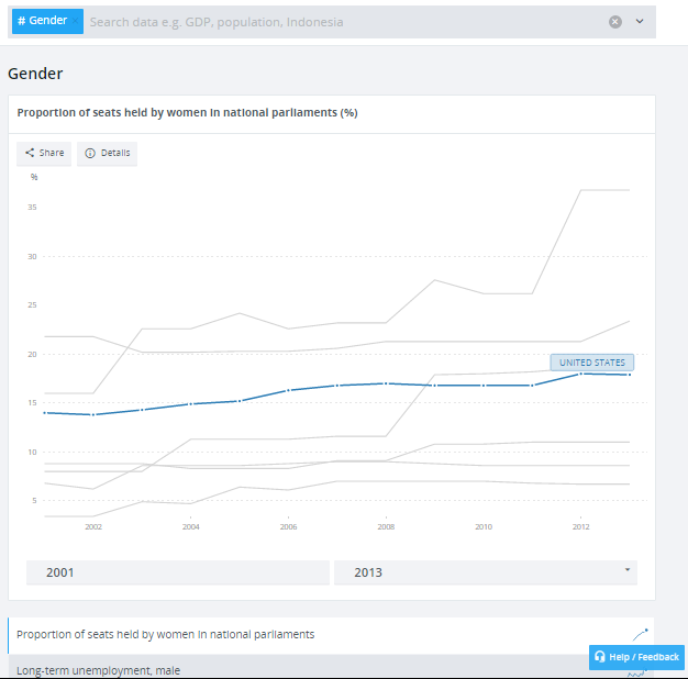 World Bank open data site topic chart, mobile-responsive site