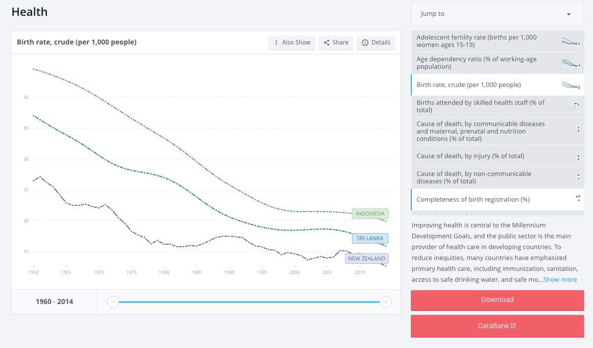 World Bank open data site