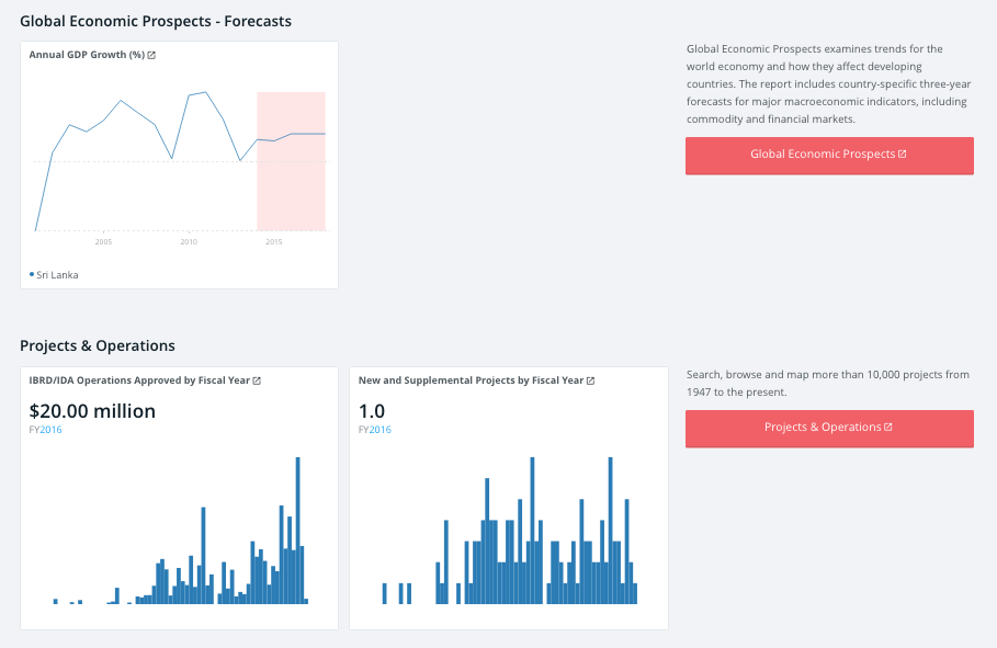 World Bank open data site