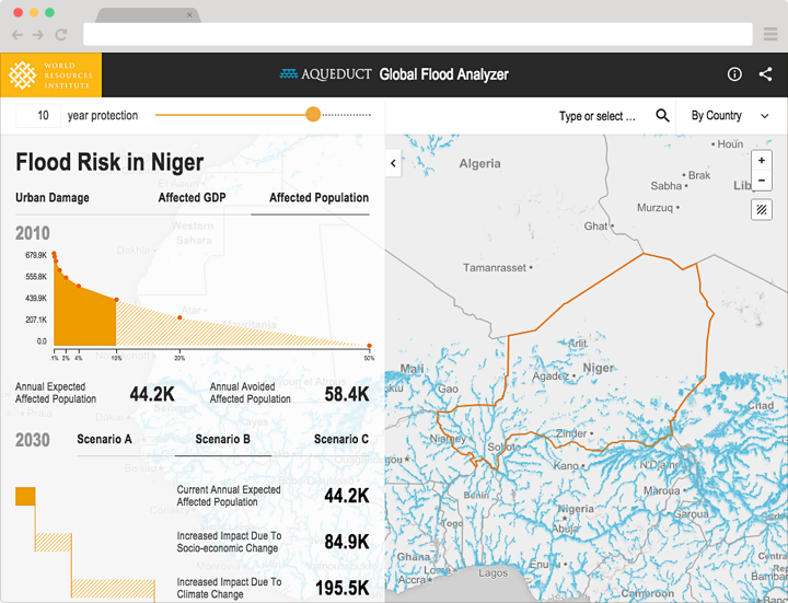 WRI Flood Analyzer Tool