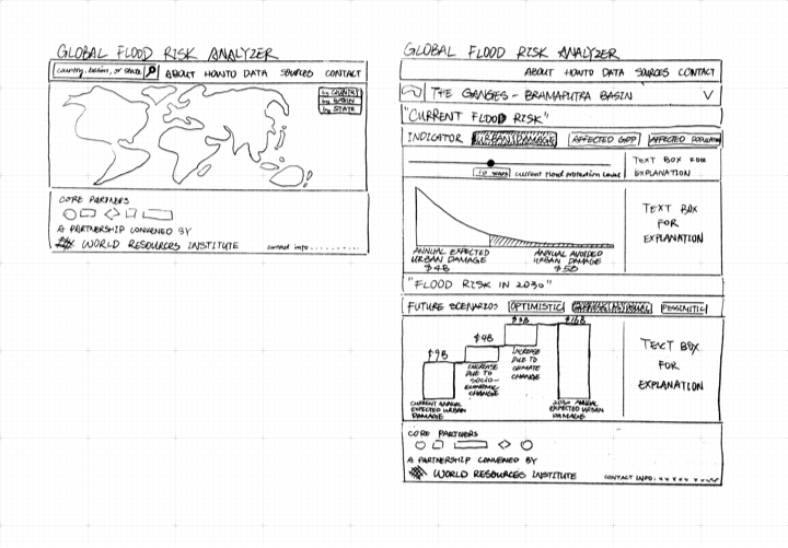 wireframe